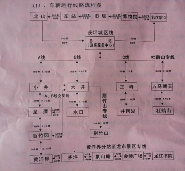 井冈山之旅 (自由行攻略系列之四十七)