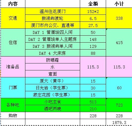 厦门的人口有多少_近4年最冷的11月 厦门的气温过山车即将再次俯冲(2)