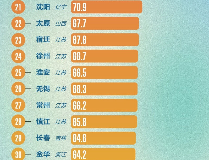 城市pm2.5排名_pm2.5照片