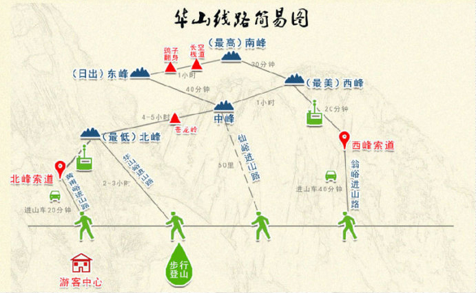 【春游带着爸妈逛西安】西安全景七日 西安到兵马俑 法门寺 华山 壶口