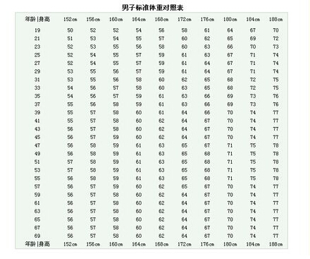 中国各地男性平均身高,你达标了吗?