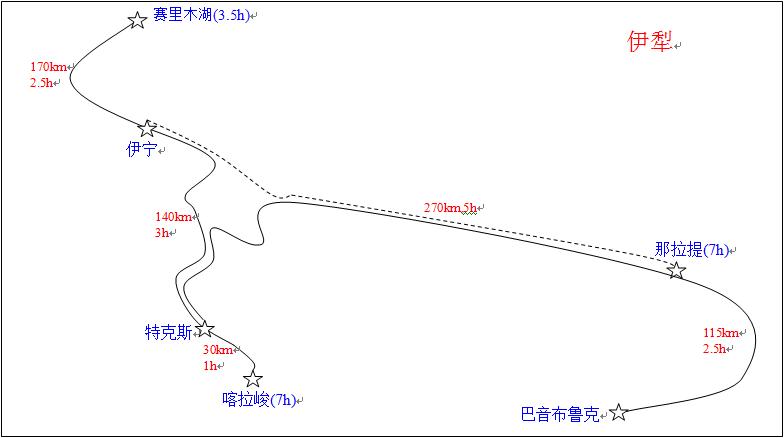 伊犁州人口_人口数据告诉你为什么东北衰弱而广东崛起(2)