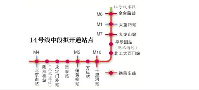 14号线中段什么时候开通,北京地铁14号线中段通车时间