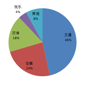 中歐自助遊攻略