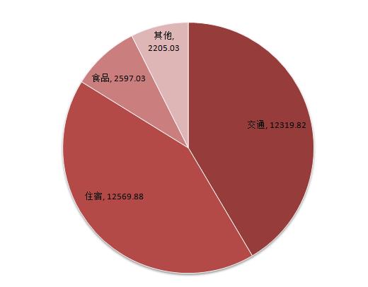 北海道自助遊攻略