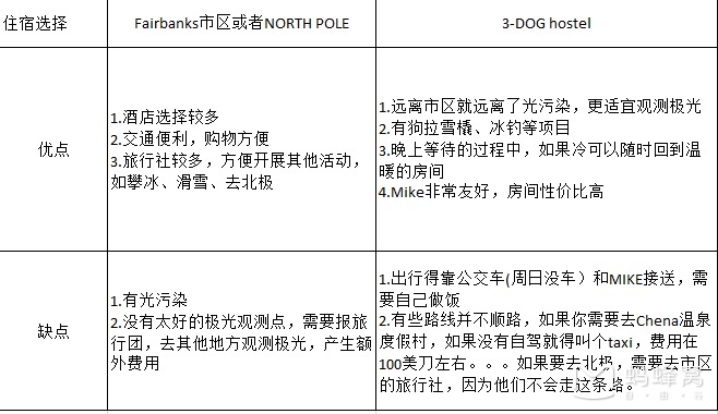 阿拉斯加自助遊攻略