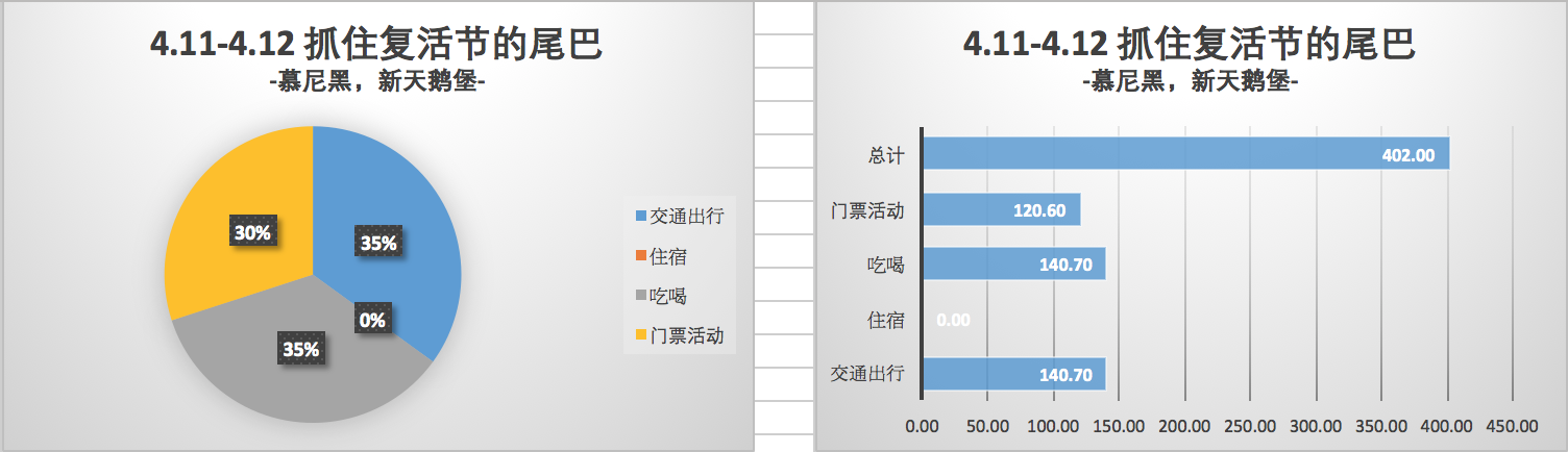 德國自助遊攻略