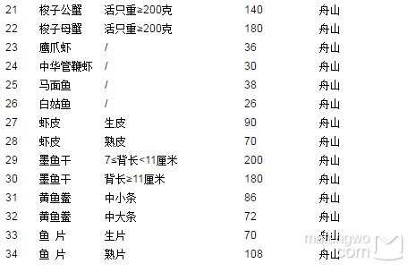 舟山自助遊攻略