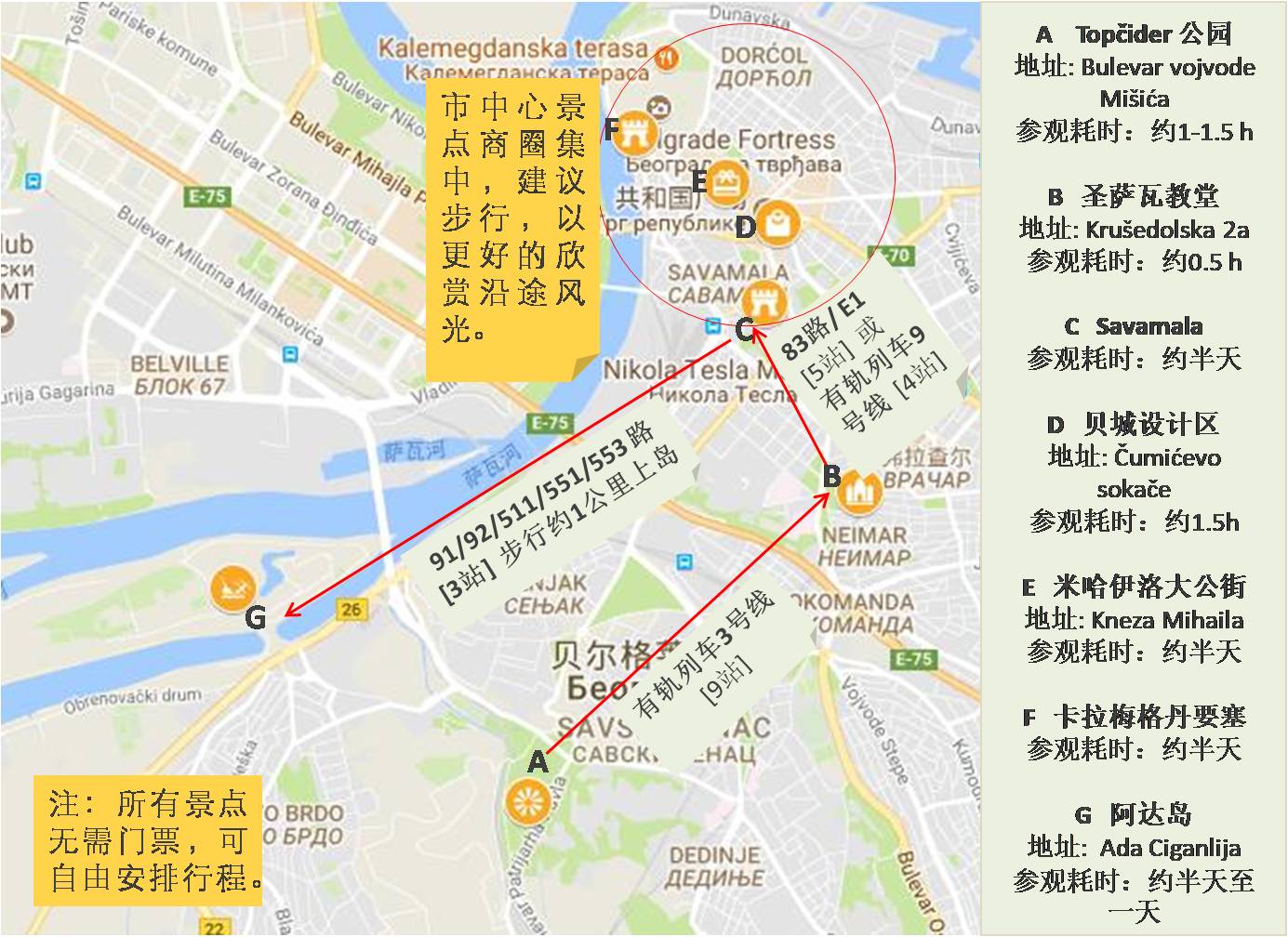 贝尔格莱德 | 来一场像当地人一样的旅程!