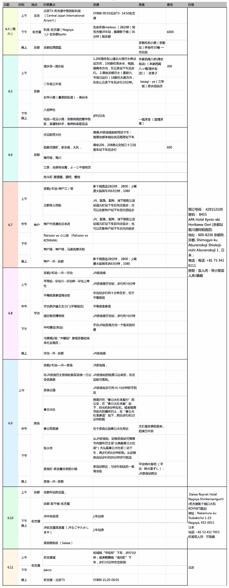 京都自助遊攻略