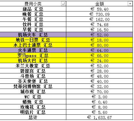 罗马人均收入_罗马假日(3)