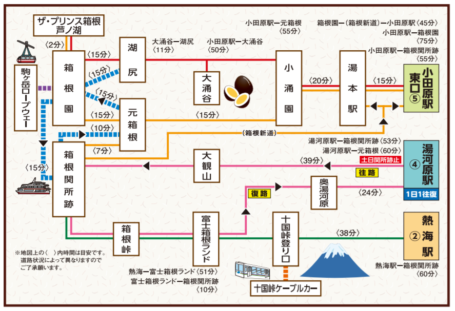 富士山自助遊攻略