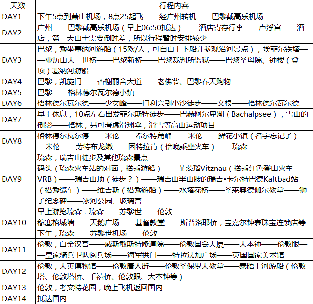 求达人看看这样的英法瑞14天行程安排是否合理