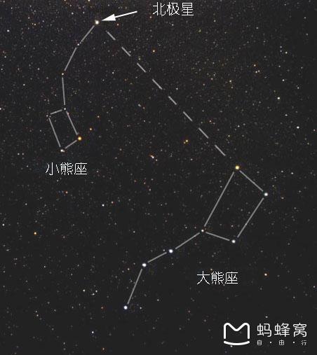   如何辨别北极星?