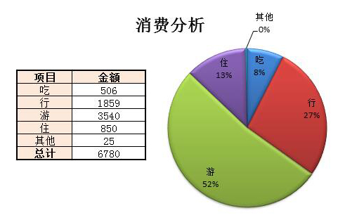 東北自助遊攻略