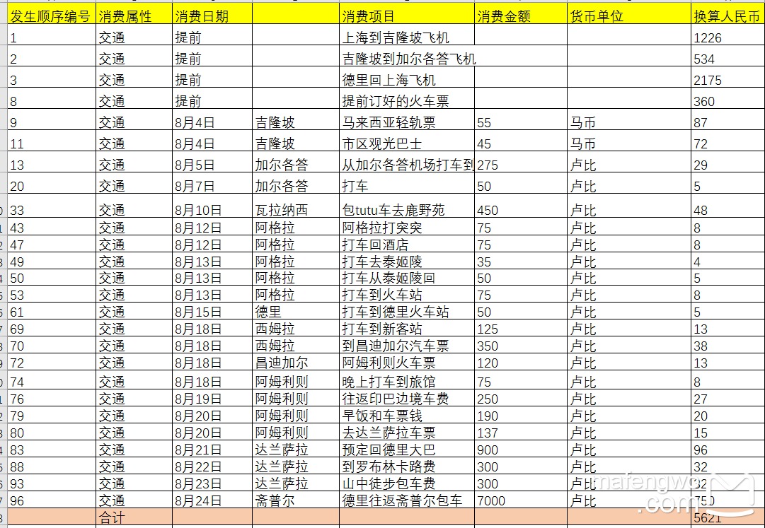 印度自助遊攻略