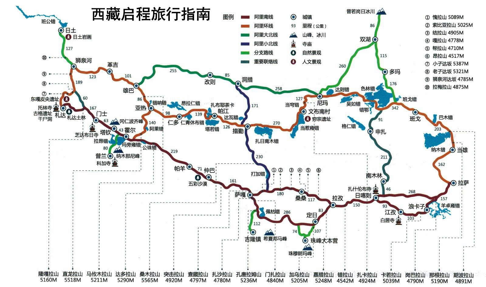气候:高原地区气候变幻莫测,日夜温差较大,紫外线强烈,请注意防风