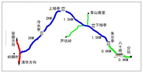 婺源自助遊攻略