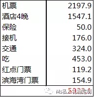 新加坡自助遊攻略