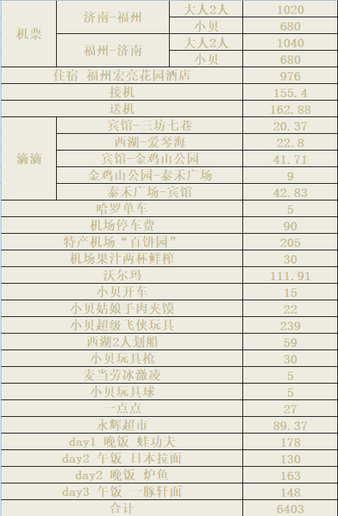 no.7: 2018年5月福州三天两晚自由行