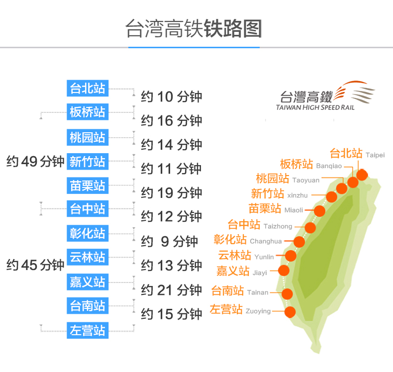 台湾 高铁票 早鸟票 8折电子票兑换券(不限日期 不限车次 90天有效