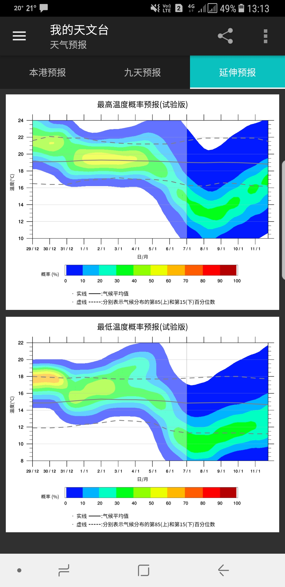 香港一月天气预报准确吗 马蜂窝