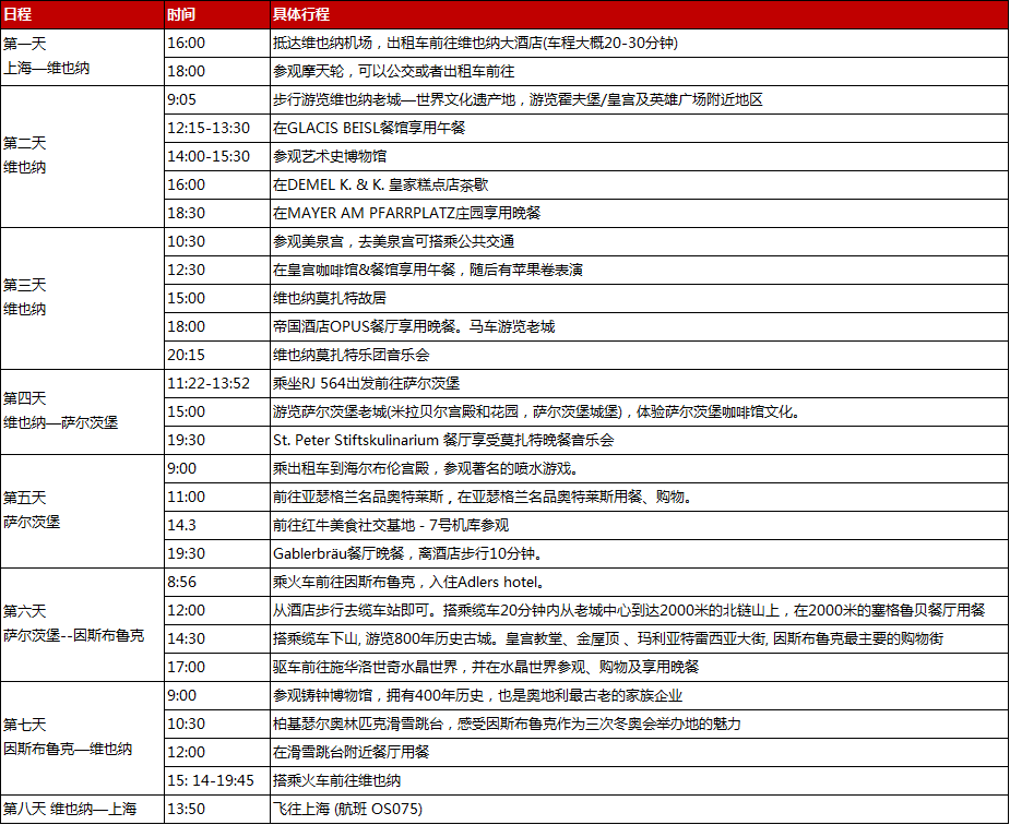 奧地利自助遊攻略