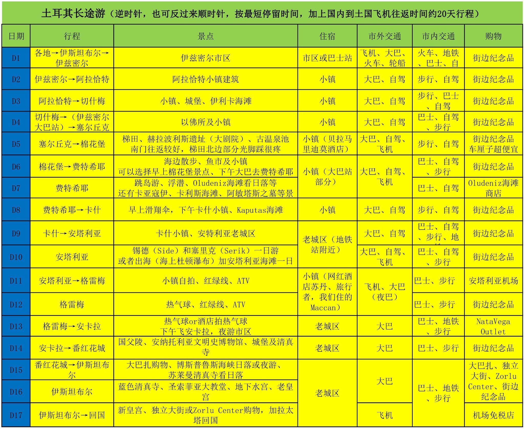 土耳其自助遊攻略