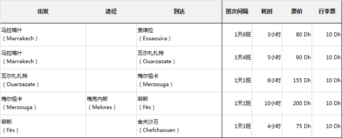 摩洛哥自助遊攻略