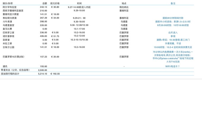 西班牙自助遊攻略