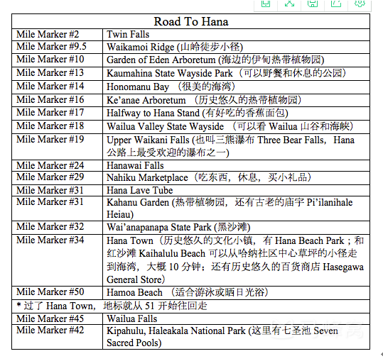 夏威夷自助遊攻略