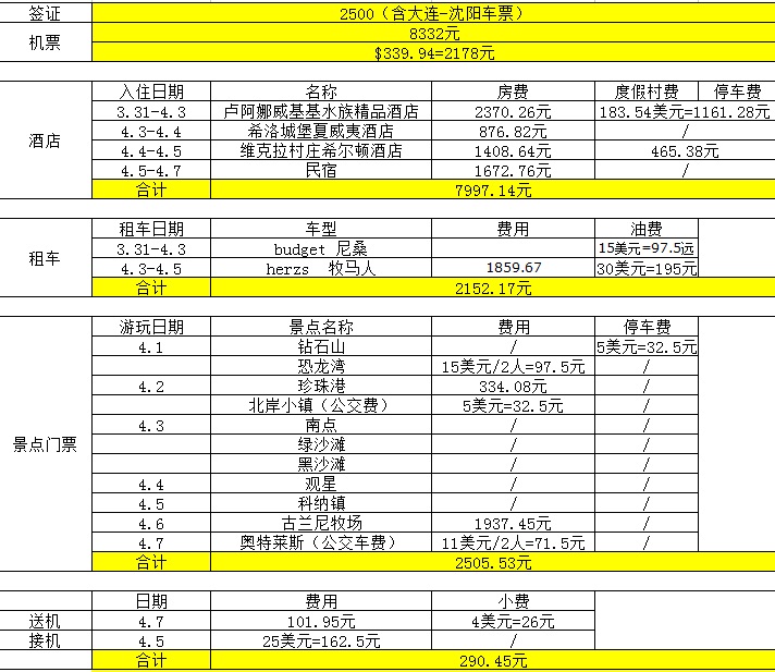 夏威夷自助遊攻略