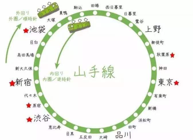 关于选择东京72小时券还是西瓜卡的疑惑 马蜂窝