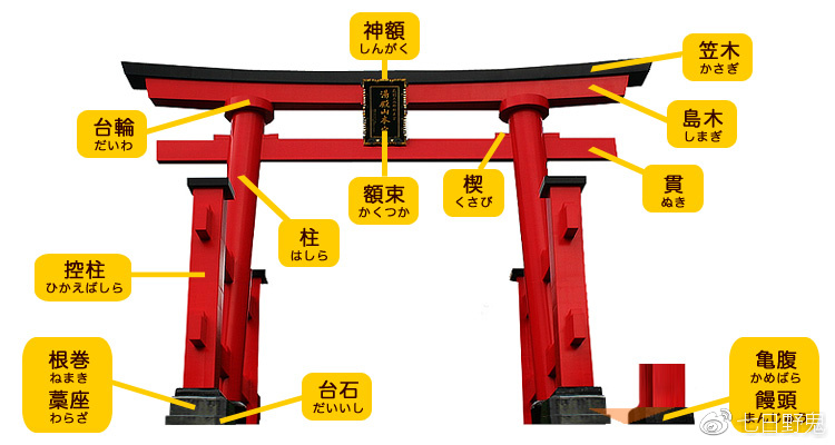 日本 自由行攻略                     接下来说说鸟居的结构.