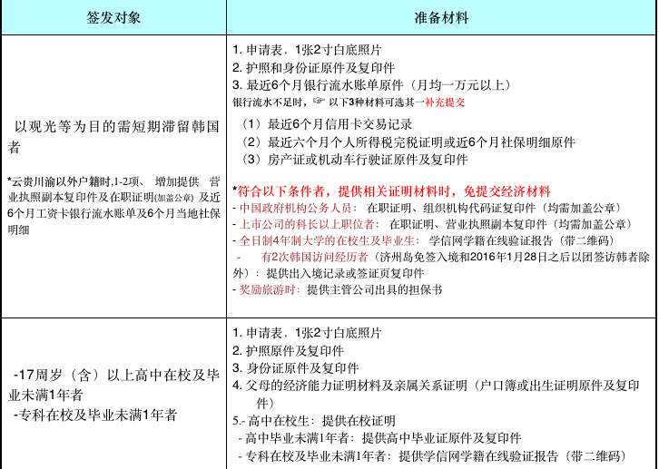 首爾自助遊攻略