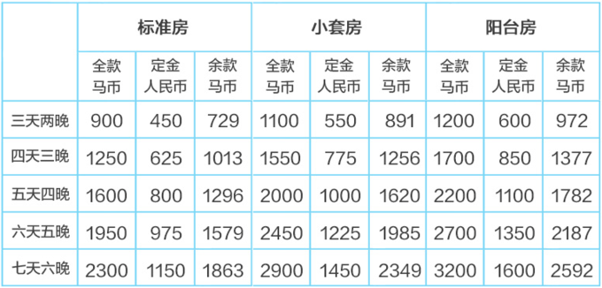 仙本那自助遊攻略