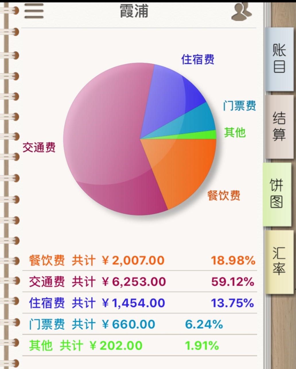 霞浦自助遊攻略