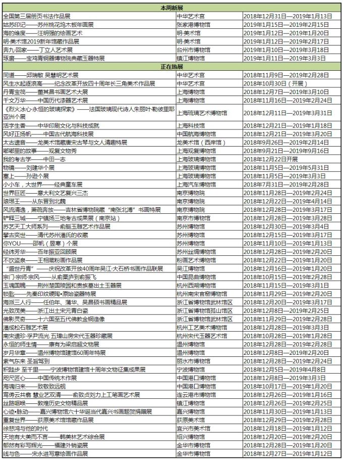 【江浙沪】1月份有什么好看的展览?(第2期)