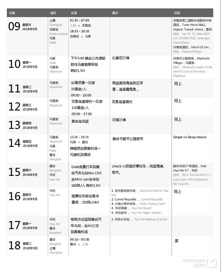 馬爾代夫自助遊攻略