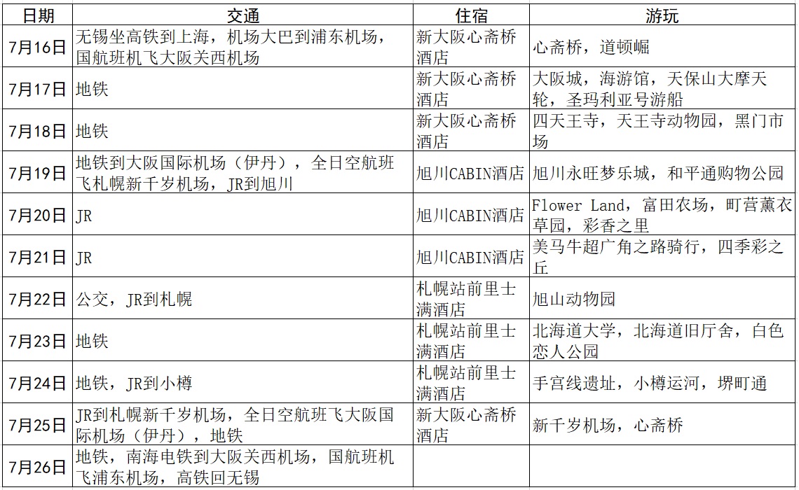 北海道自助遊攻略