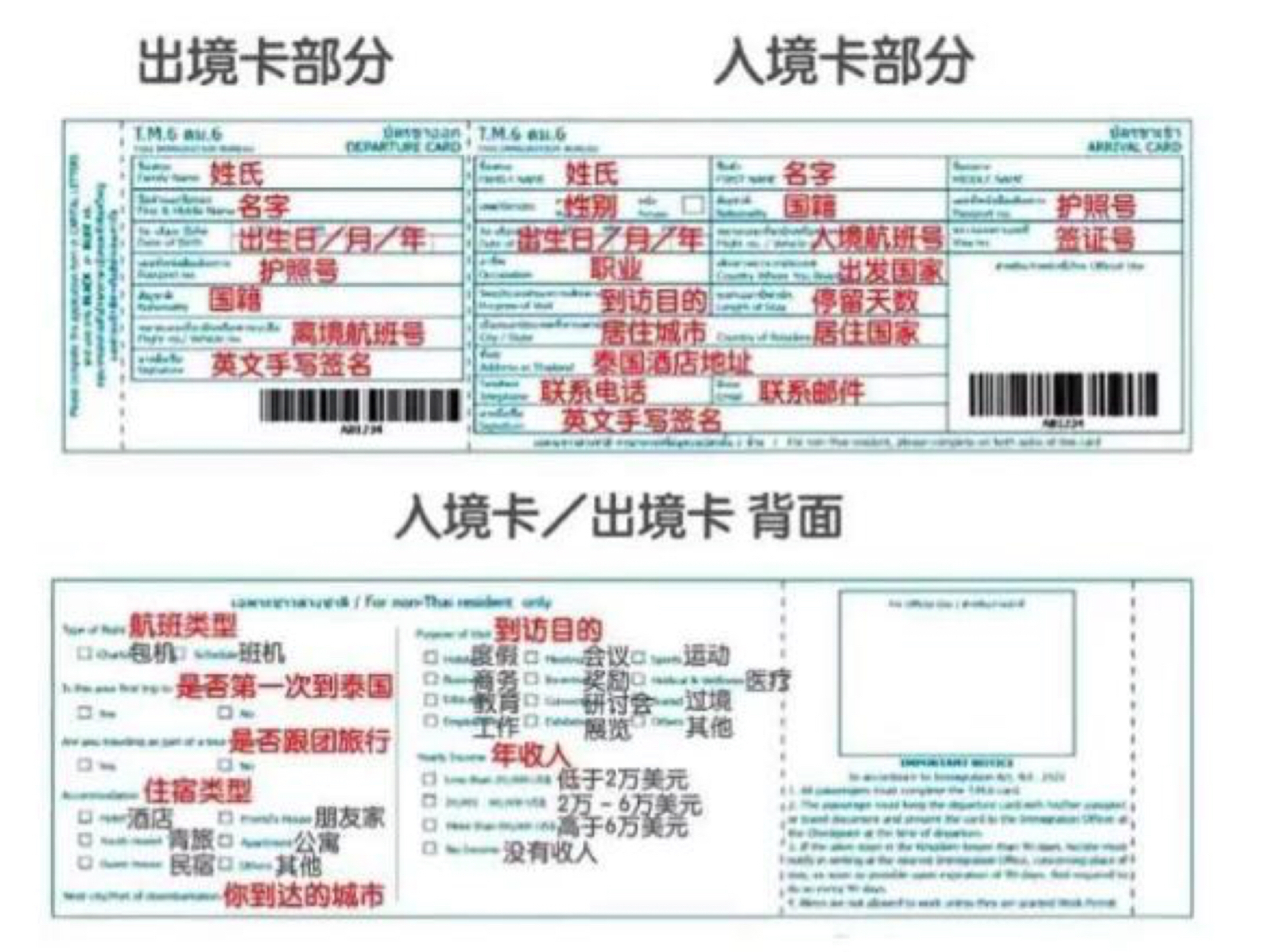 泰國自助遊攻略