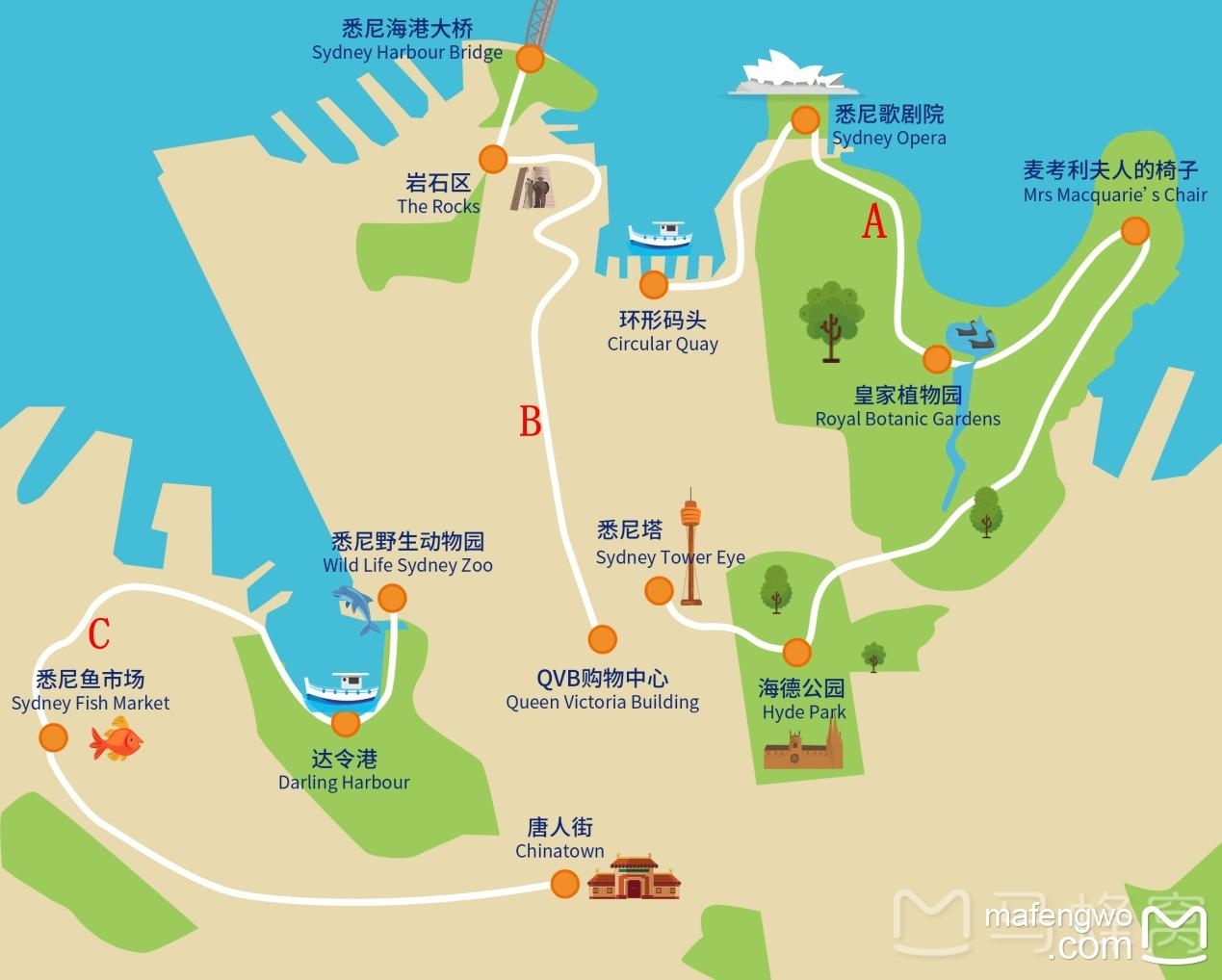 计划去皇家植物园,麦考利夫人椅子,悉尼歌剧院,海港大桥,岩石区