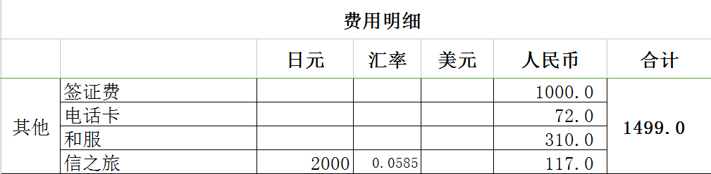 大阪自助遊攻略