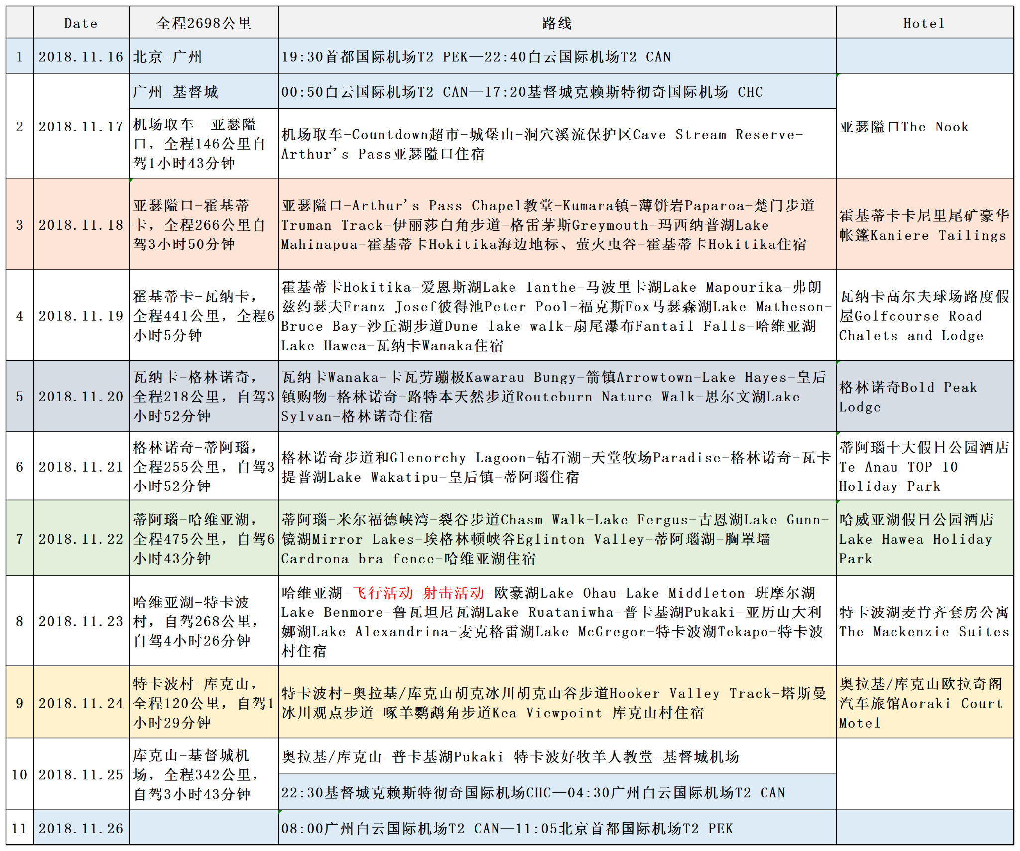 新西蘭自助遊攻略