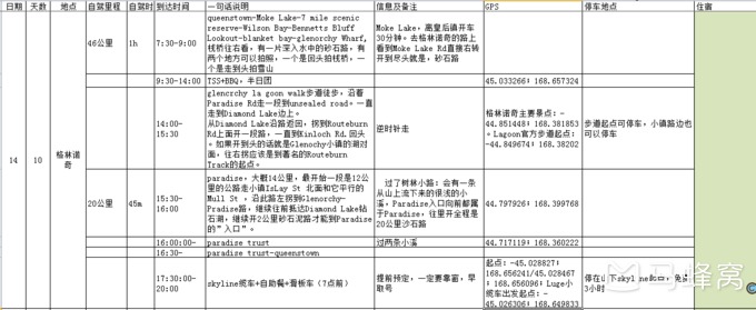 新西蘭自助遊攻略