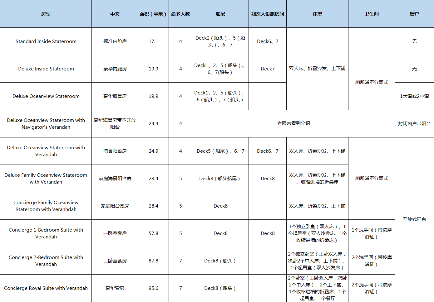 巴哈馬自助遊攻略