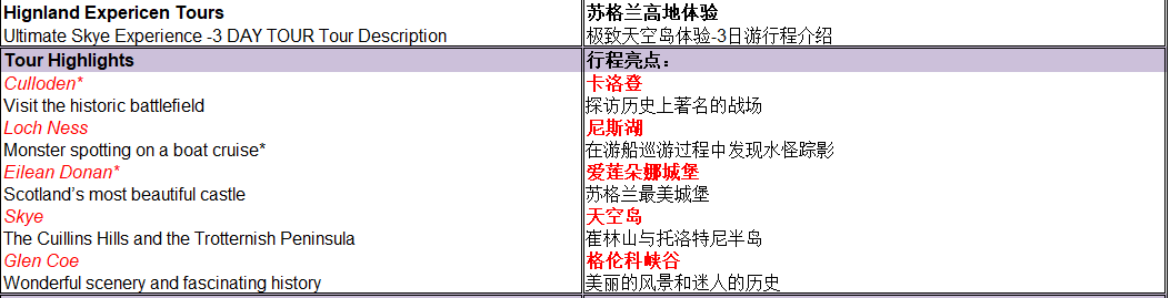 英國自助遊攻略