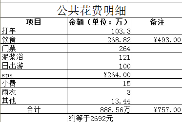 越南自助遊攻略