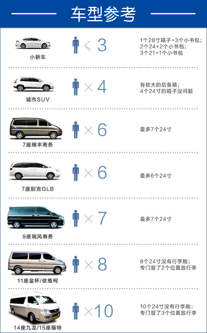 哈尔滨太平国际机场专车 接机/送机服务(随时可定 24小时可接 夜间不