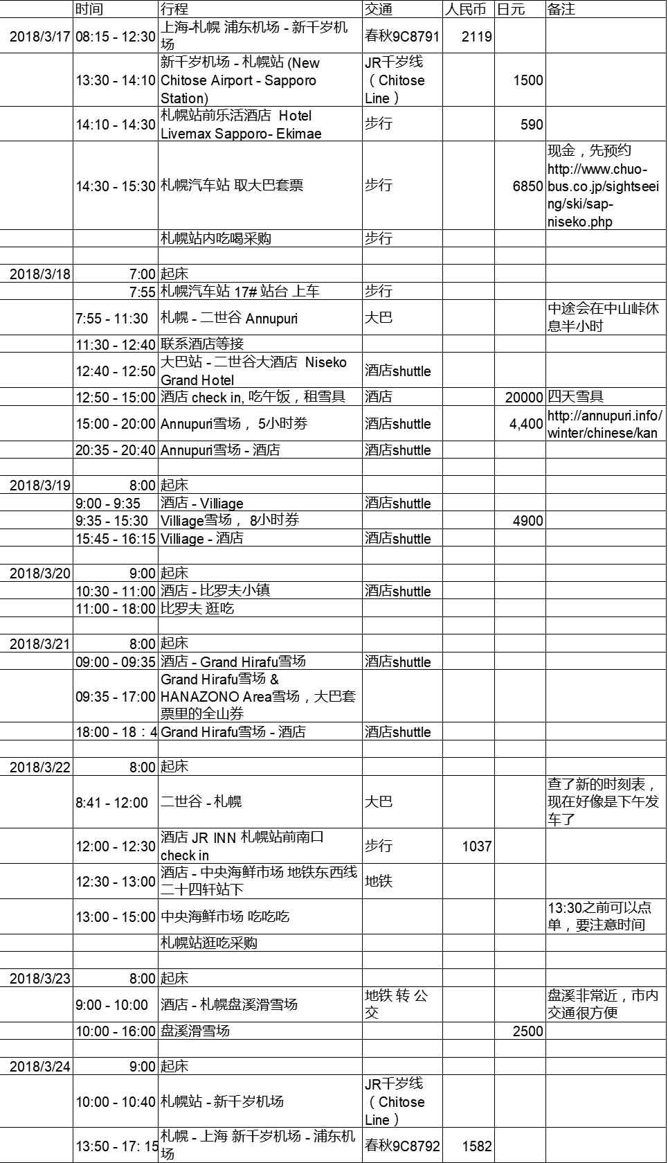 北海道自助遊攻略